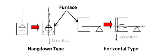 Tga Loop Types TGA – (주)다온테크